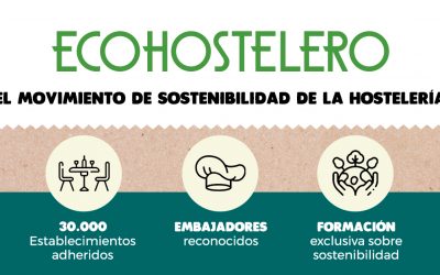 Ecohostelero se consolida como un proyecto referente para el canal HORECA